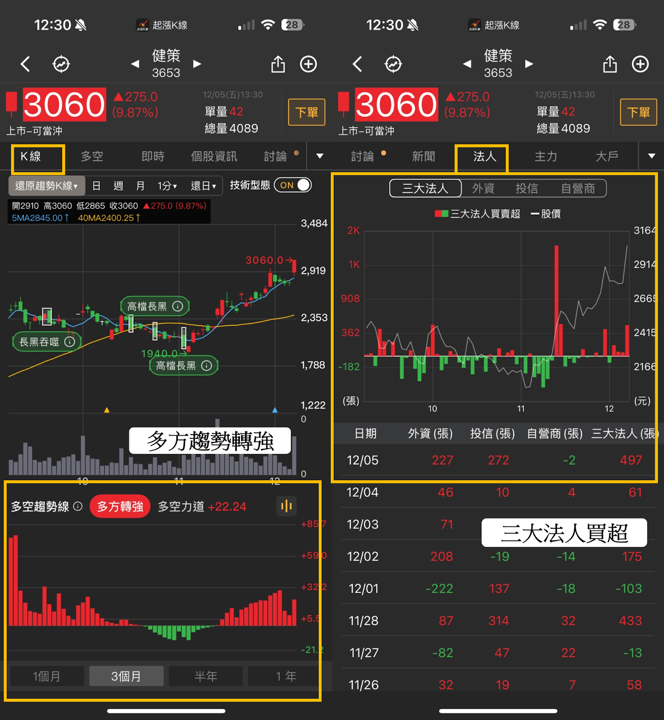 【最新消息】AI功耗全面升級,「散熱概念股」強勢噴出!