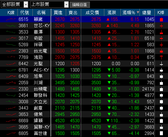 11 月營收強勢雙增,Q4、全年確定年增!