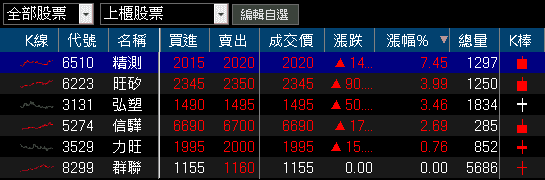 11 月營收強勢雙增,Q4、全年確定年增!