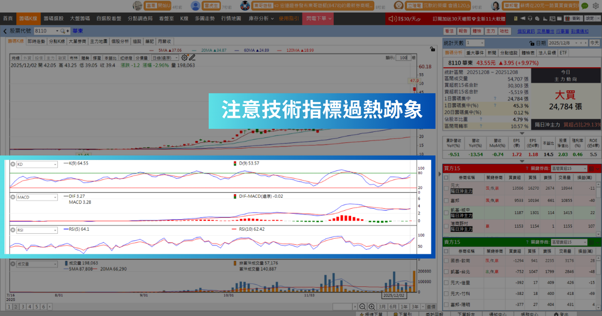 【潛力股解析】記憶體缺貨潮延燒,「封測廠」漲停掛11萬買單!
