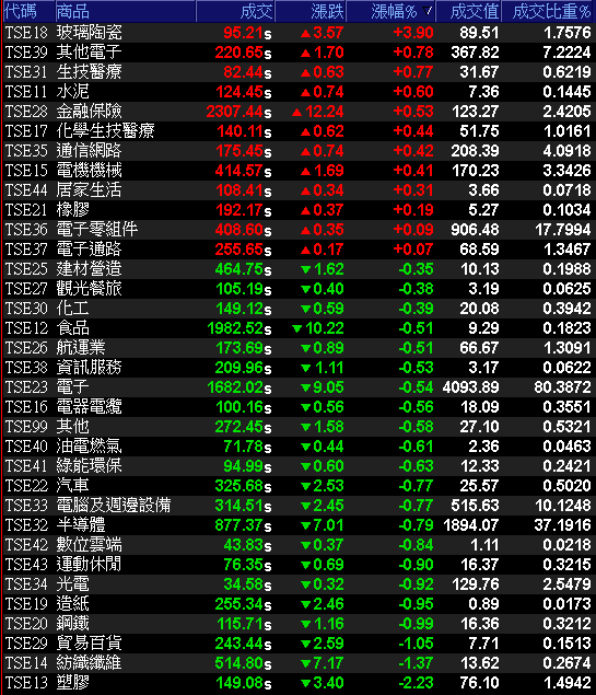11 月營收強勢雙增，Q4、全年確定年增！