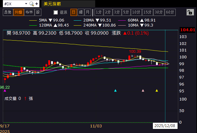 【匯金油整理】川普:「開放H200對中銷售,2類別除外!」