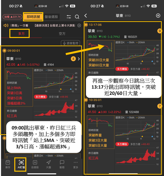 【起漲K線】新手投資人必看，「AI盯盤」輕鬆找出飆股！