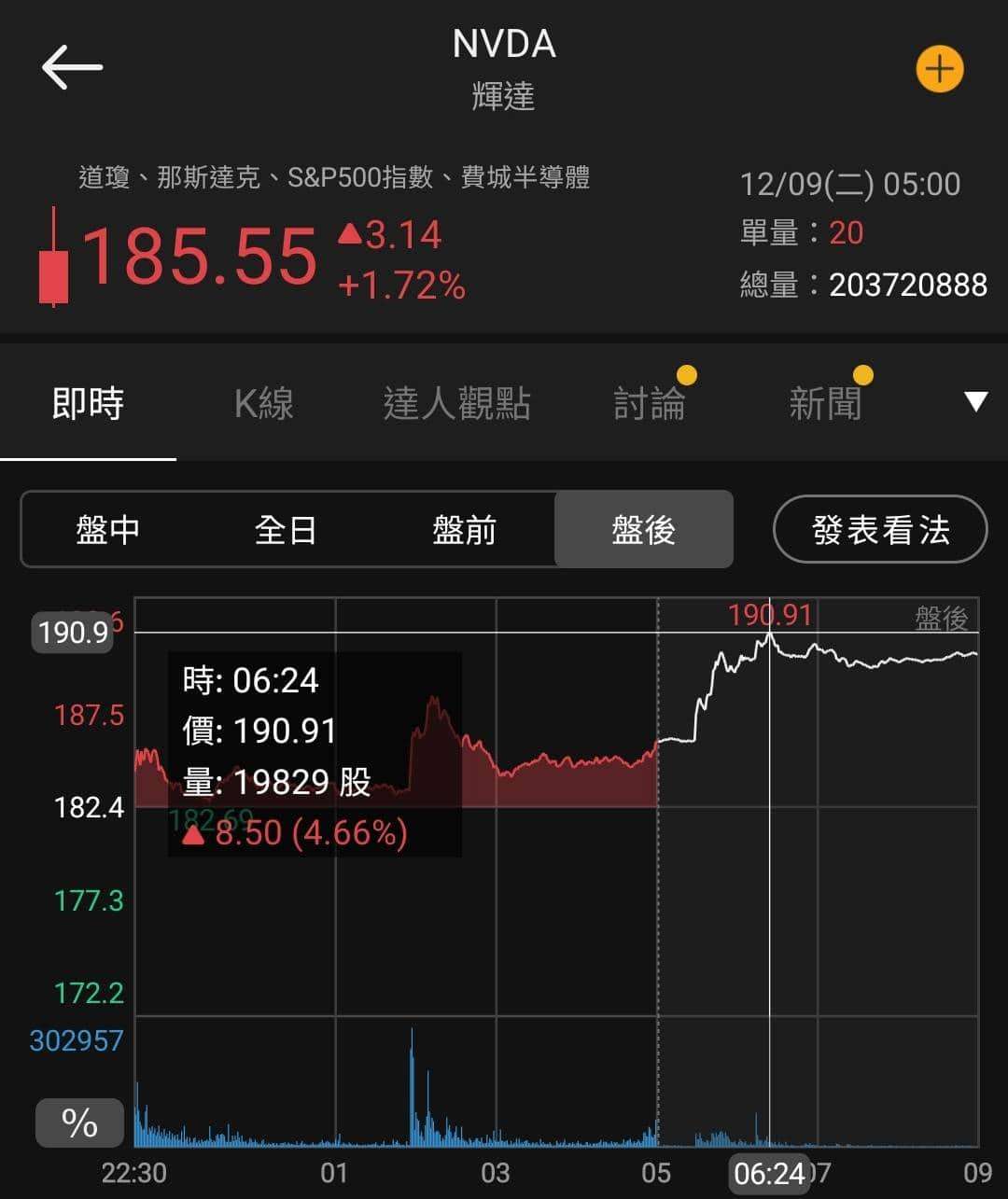 【匯金油整理】川普:「開放H200對中銷售,2類別除外!」