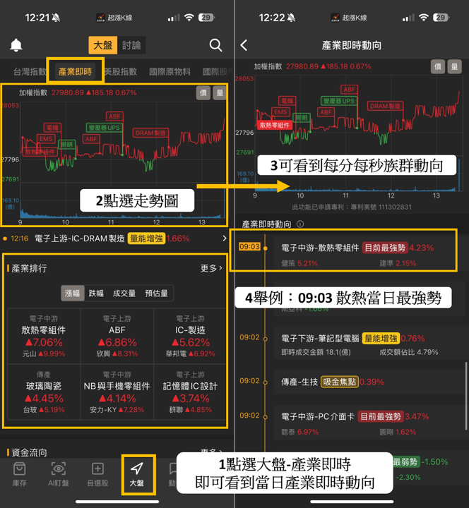 【最新消息】AI功耗全面升級,「散熱概念股」強勢噴出!