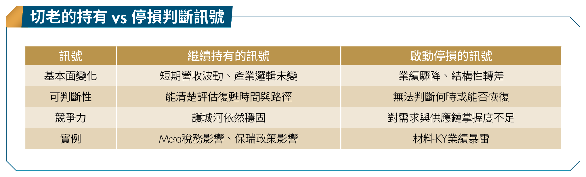 認清誰該長抱、誰該「分手」?切老公開漲贏大盤的長線策略!