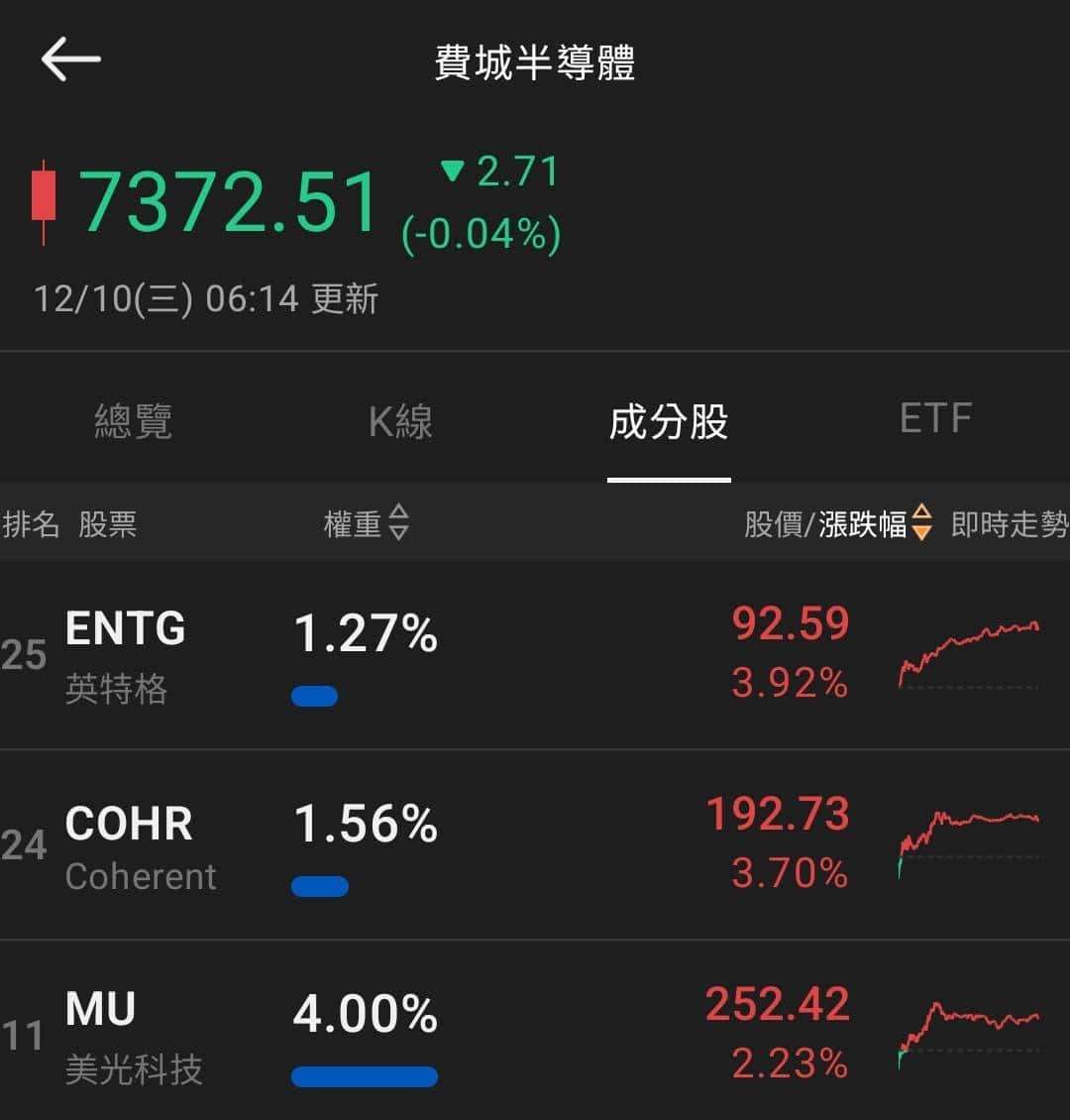 【匯金油整理】川普:「立即降息是新任主席的試金石!」