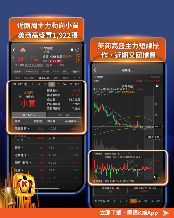 Google點火AI穿戴,14檔供應鏈行情再起!