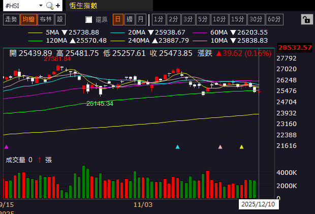 【匯金油整理】川普:「立即降息是新任主席的試金石!」