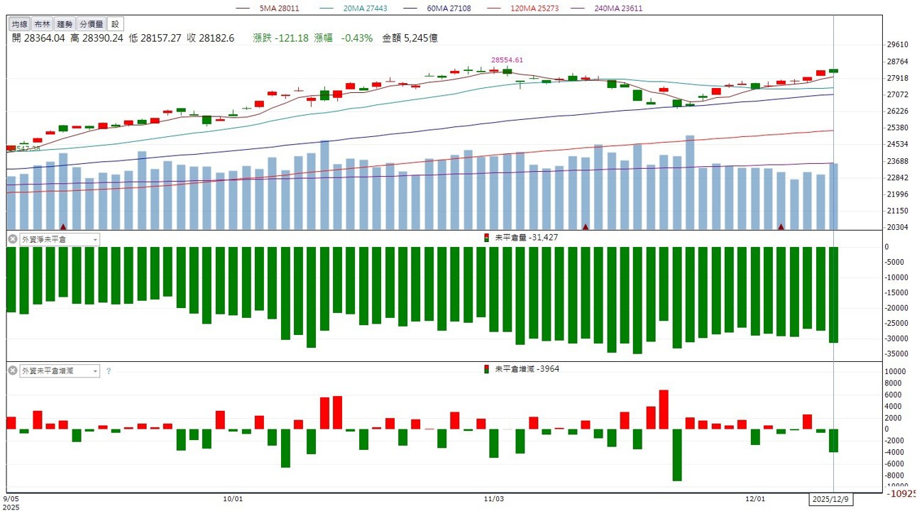 描述: C:\Users\user1\Downloads\螢幕擷取畫面 2025-12-09 175052.jpg