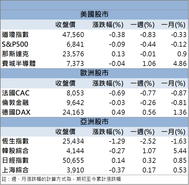 太空資料中心來了，4檔供應鏈齊飆漲停！