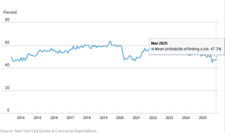 【匯金油整理】川普:「立即降息是新任主席的試金石!」