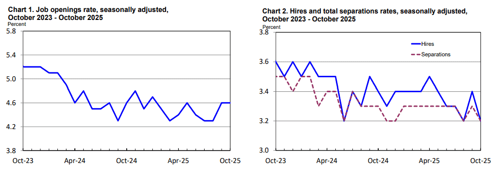 【匯金油整理】川普:「立即降息是新任主席的試金石!」