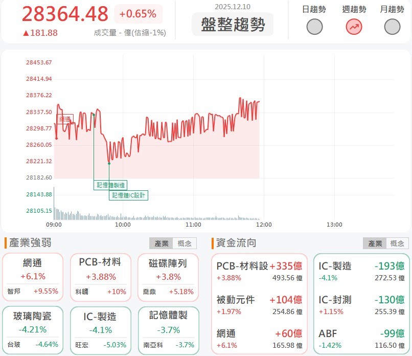 TrendForce:雷射光源面臨嚴重供貨瓶頸,毅嘉領光通訊而上!