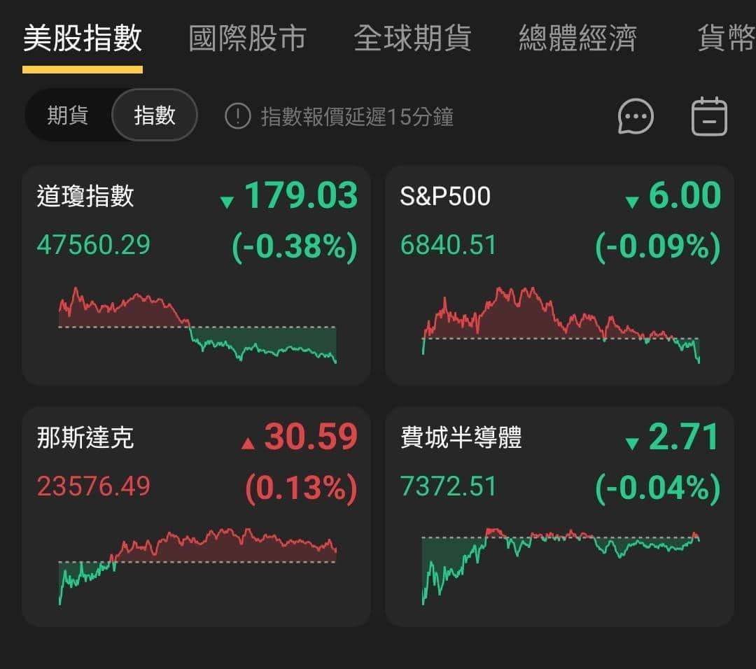 【匯金油整理】川普:「立即降息是新任主席的試金石!」