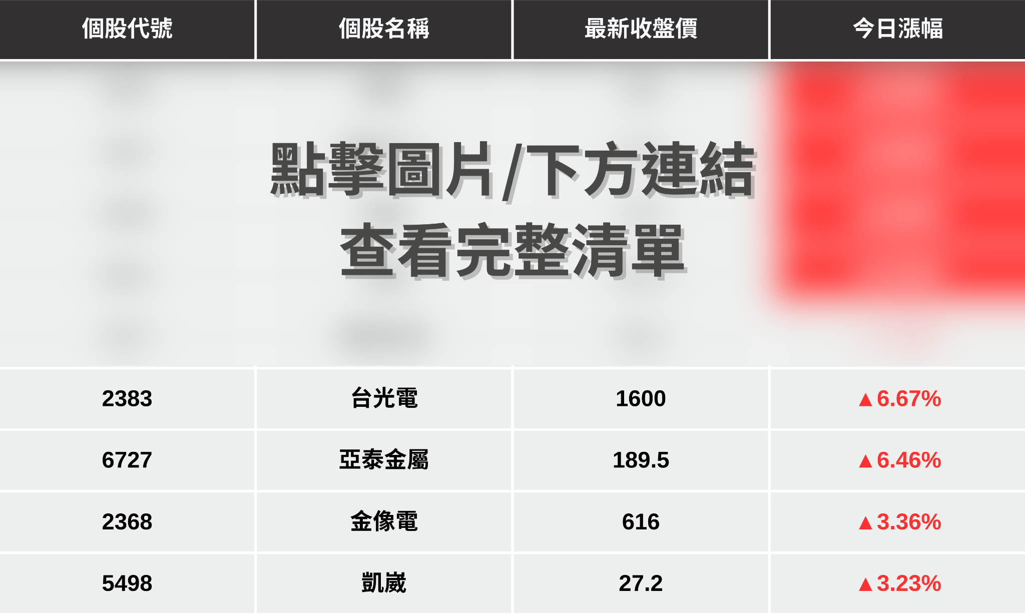  【最新消息】金居出關再飆漲停，「9檔概念股」激勵上攻！