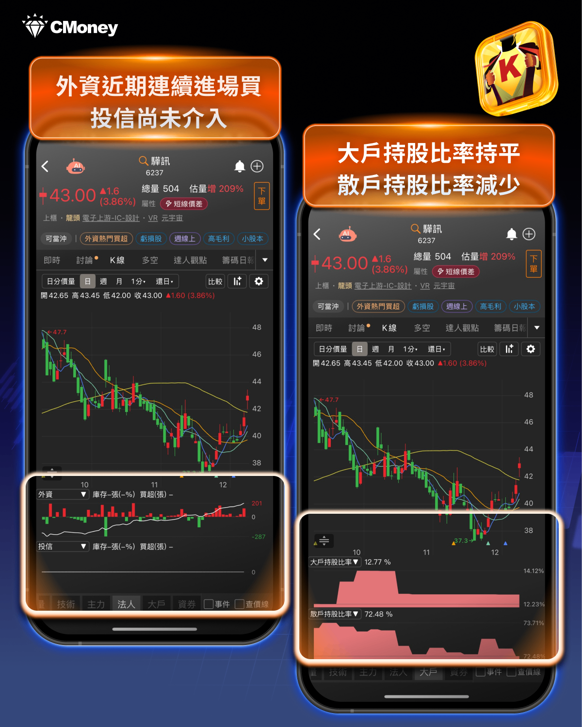 Google點火AI穿戴，14檔供應鏈行情再起！