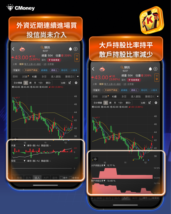 Google點火AI穿戴,14檔供應鏈行情再起!