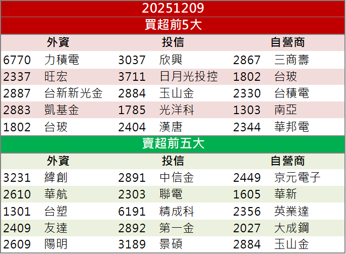 太空資料中心來了，4檔供應鏈齊飆漲停！