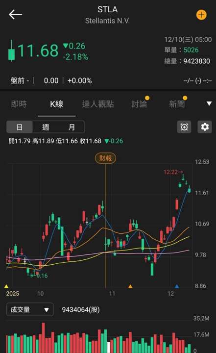 【匯金油整理】川普：「立即降息是新任主席的試金石！」