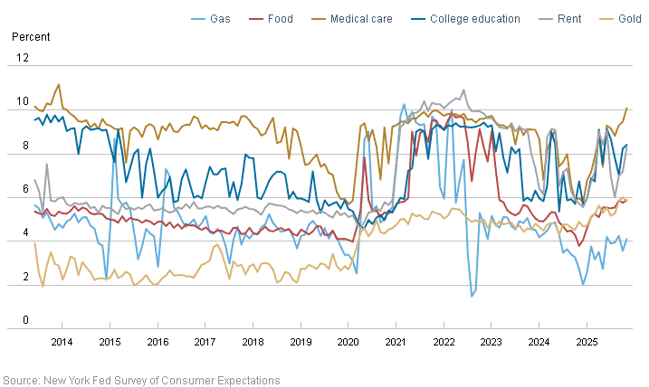 【匯金油整理】川普:「立即降息是新任主席的試金石!」