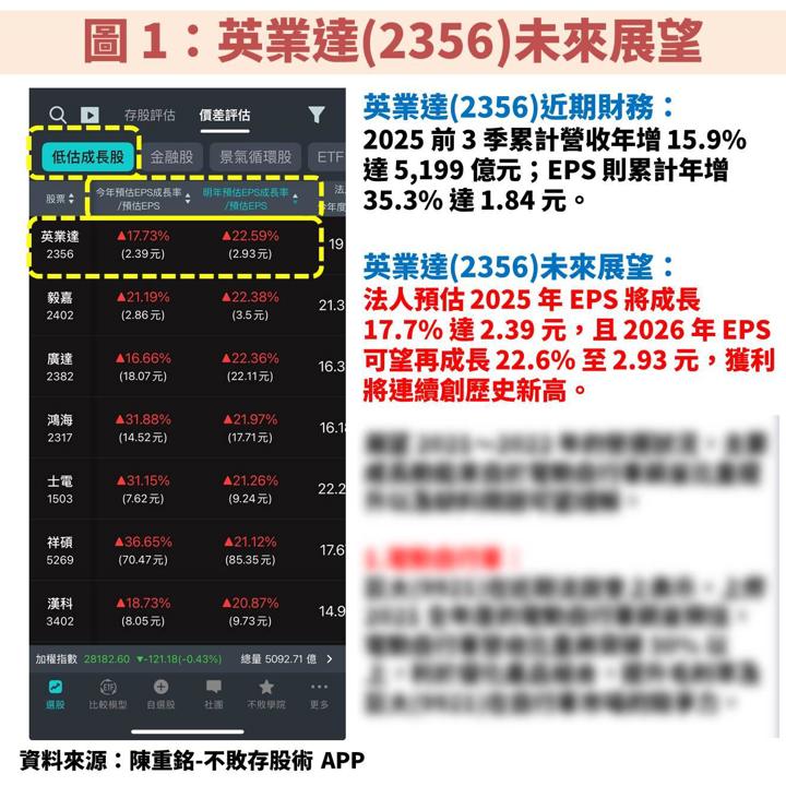 英業達(2356)打入 Google TPU 供應鏈,帶動獲利大翻身