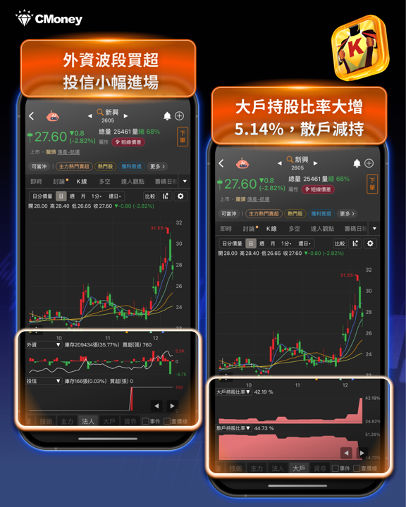 主力悄悄卡位2026！「這22檔」大戶資金進駐！