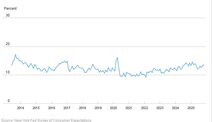 【匯金油整理】川普:「立即降息是新任主席的試金石!」