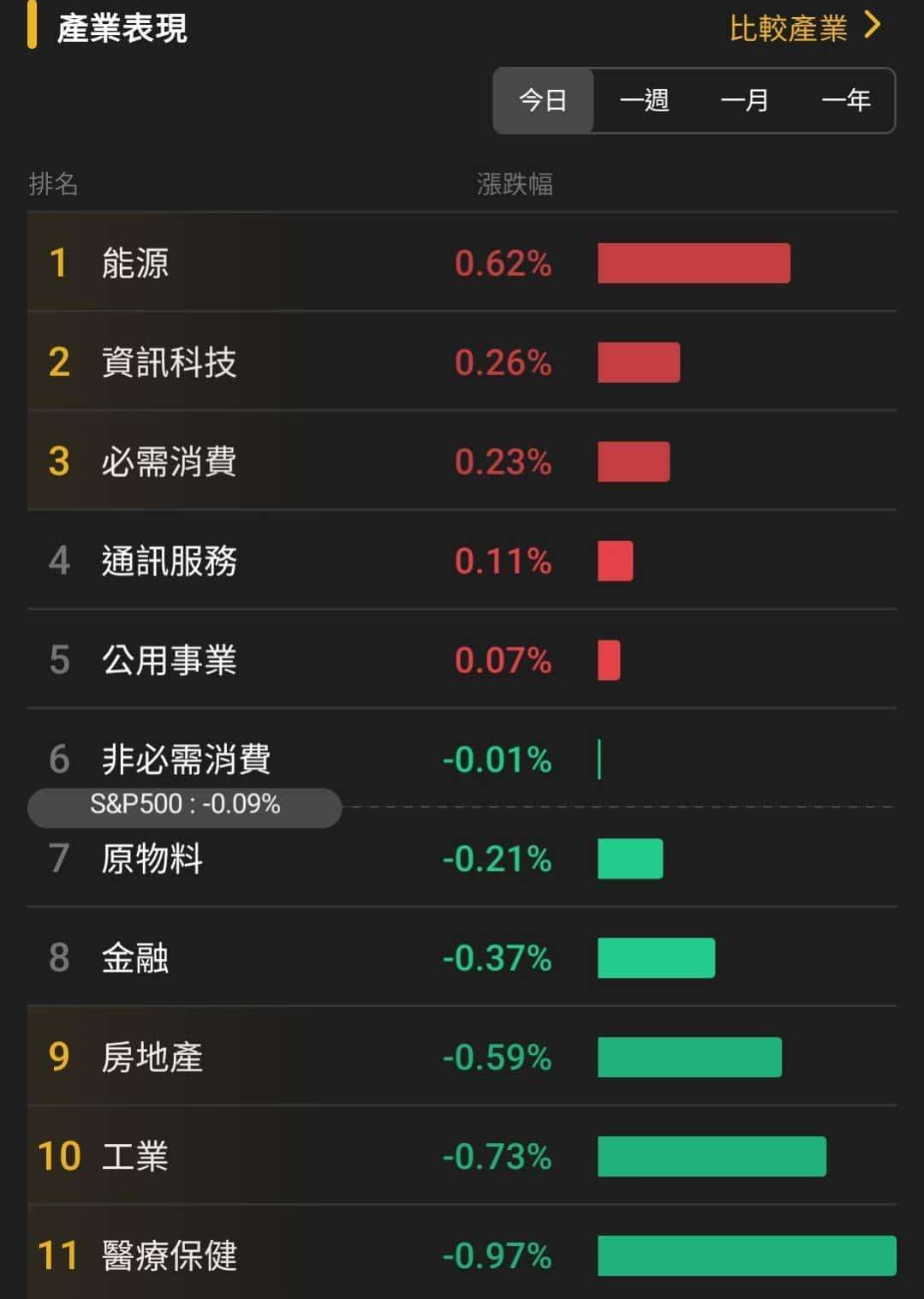 【匯金油整理】川普:「立即降息是新任主席的試金石!」
