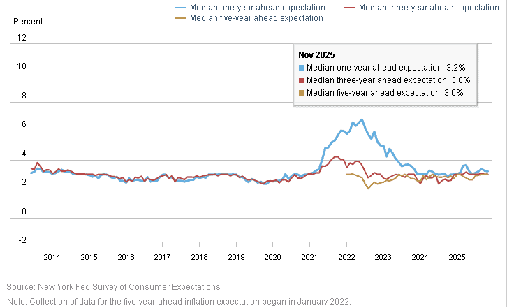 【匯金油整理】川普:「立即降息是新任主席的試金石!」