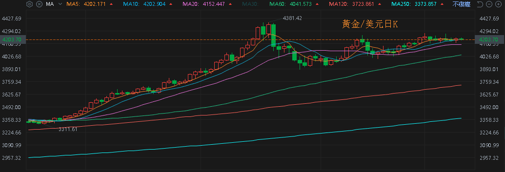 【匯金油整理】川普:「立即降息是新任主席的試金石!」