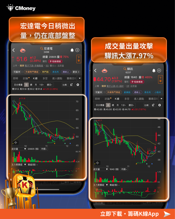 Google點火AI穿戴,14檔供應鏈行情再起!