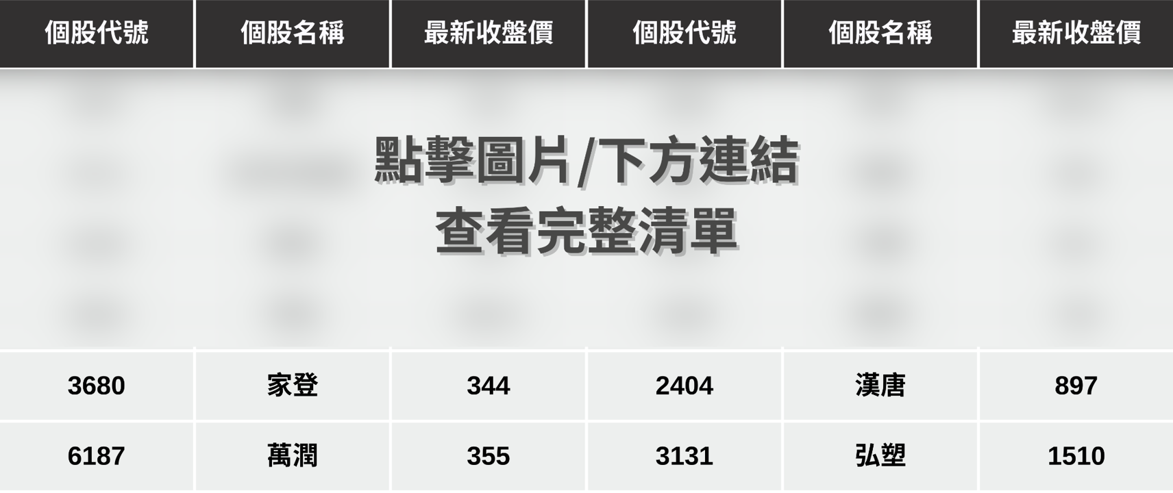 【最新消息】台積電先進封裝爆單,「12檔概念股」有望受惠?