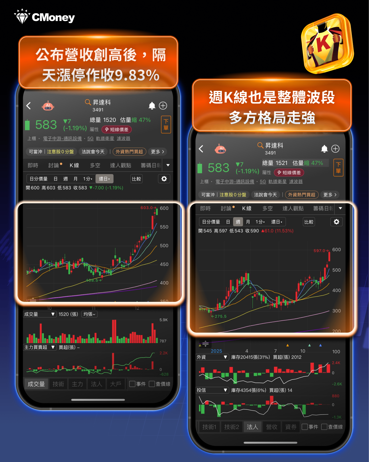 3步找抗震盪強勢股，這9檔「營收增主力買」！