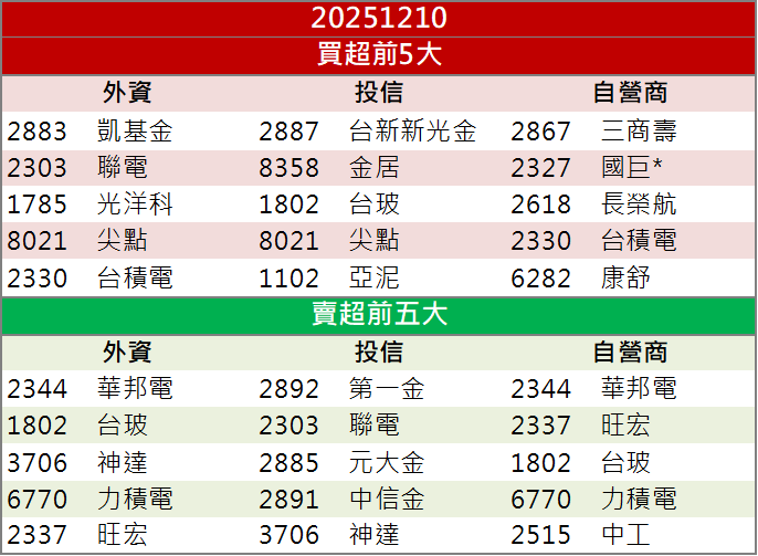 蘋果考慮導入屏下指紋辨識，GIS-KY成直接受惠股！