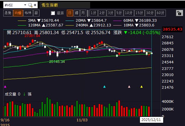 【匯金油整理】Fed 如期降息 1 碼，鮑爾再提就業風險