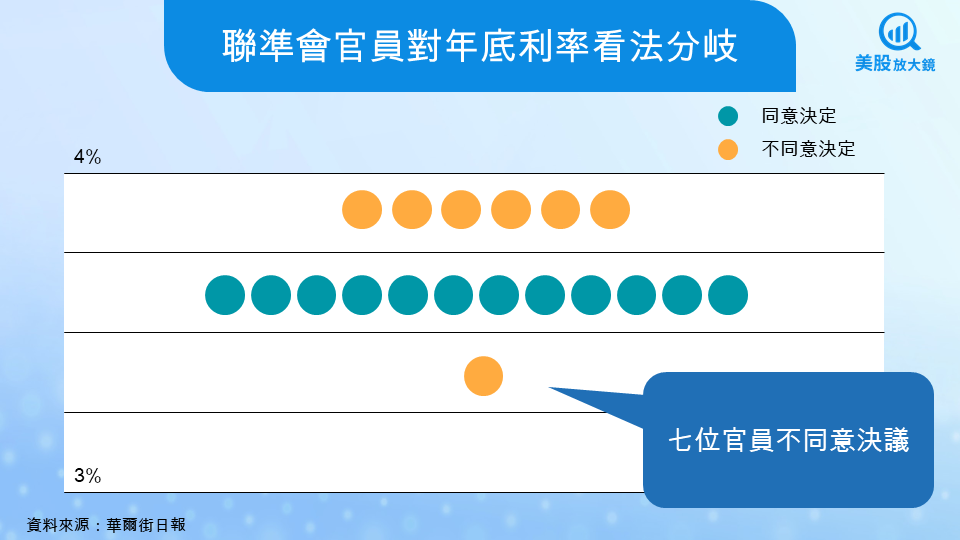 【關鍵趨勢】Fed連3降,一文看懂本次FOMC的關鍵訊號