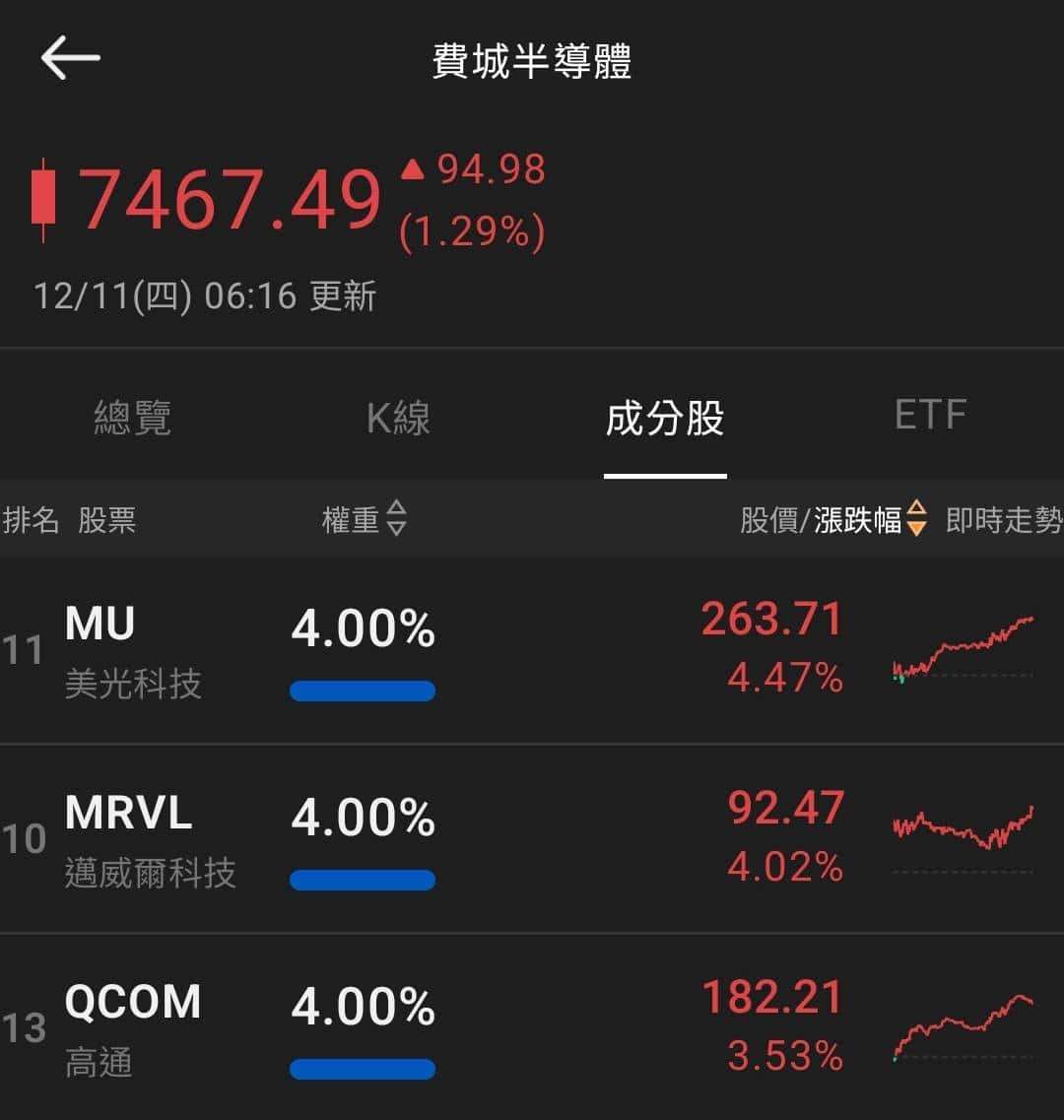 【匯金油整理】Fed 如期降息 1 碼，鮑爾再提就業風險