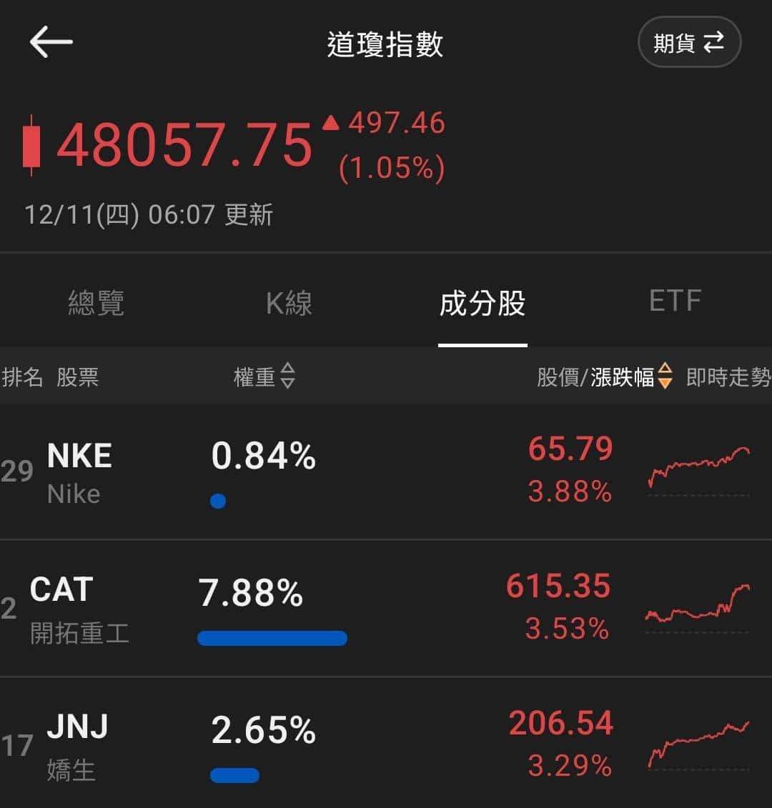 【匯金油整理】Fed 如期降息 1 碼，鮑爾再提就業風險