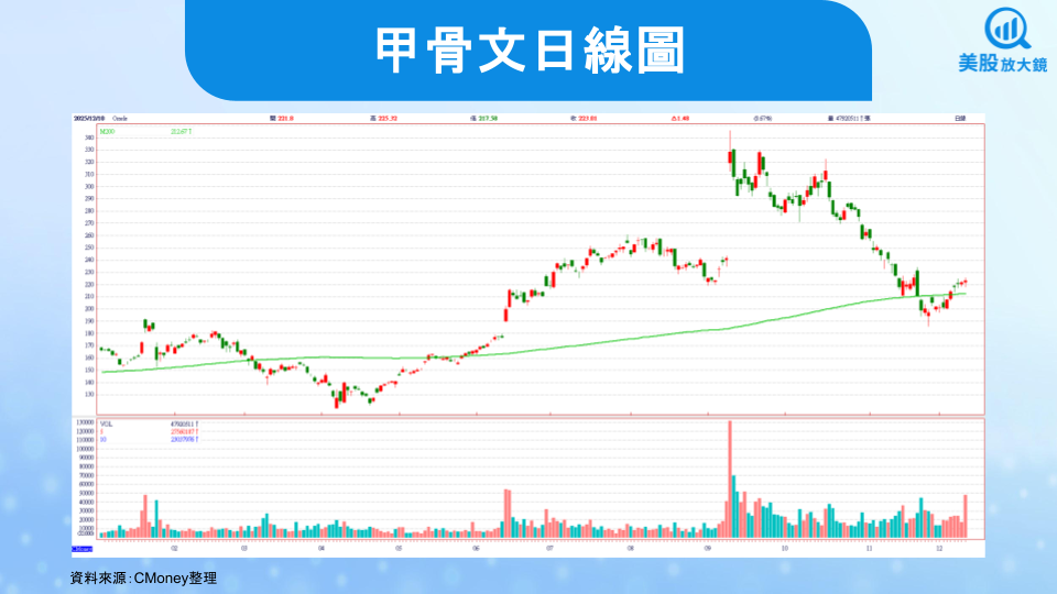 【美股研究報告】Oracle FY26Q2財報出爐,盤後股價為何慘跌逾11%?