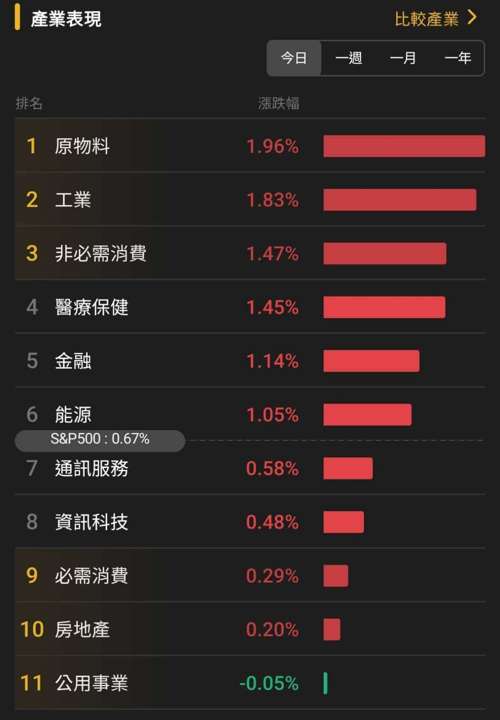 【匯金油整理】Fed 如期降息 1 碼,鮑爾再提就業風險