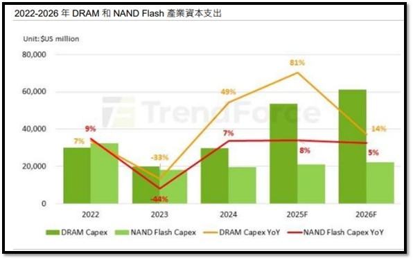 【產業戰報】工控儲存霸主，邊緣運算加速落地，這一檔高速成長將引擎啟動