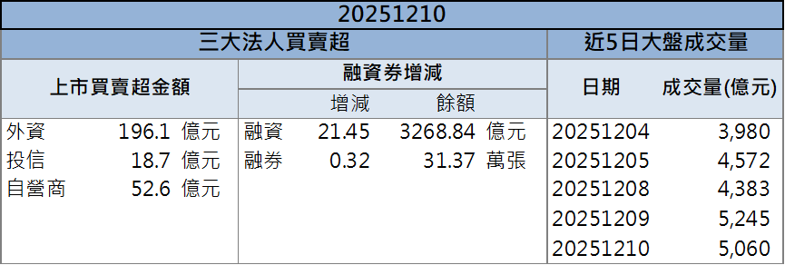 蘋果考慮導入屏下指紋辨識，GIS-KY成直接受惠股！