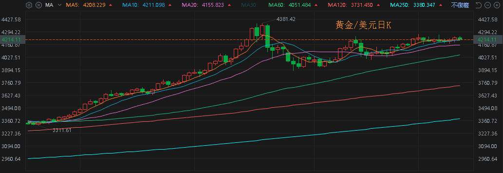 【匯金油整理】Fed 如期降息 1 碼，鮑爾再提就業風險