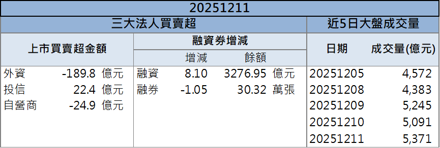 美光通訊大廠報捷，矽光子概念股輪番點火！