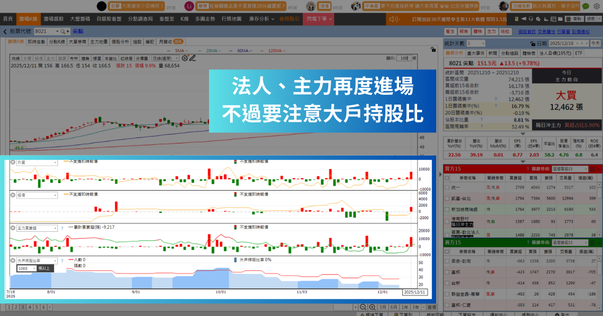 【潛力股解析】營收創下歷史新高，「PCB廠」連飆2漲停！