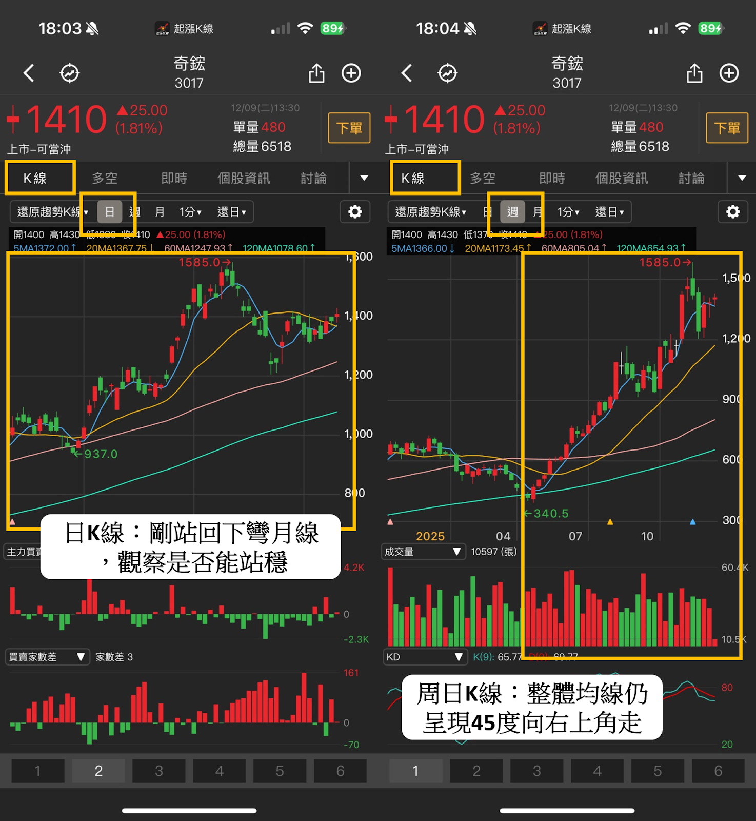 最新消息】川普放行輝達H200，「5檔概念股」帶你搶先看！-CMoney官方| CMoney投資網誌