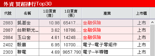 11 月營收年增 1.6 倍，轉型跨足 AI 散熱
