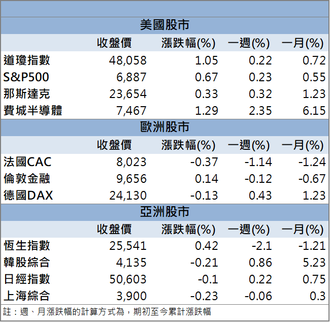 蘋果考慮導入屏下指紋辨識，GIS-KY成直接受惠股！