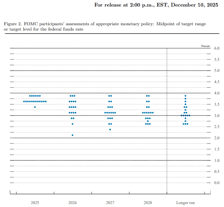 【匯金油整理】Fed 如期降息 1 碼，鮑爾再提就業風險